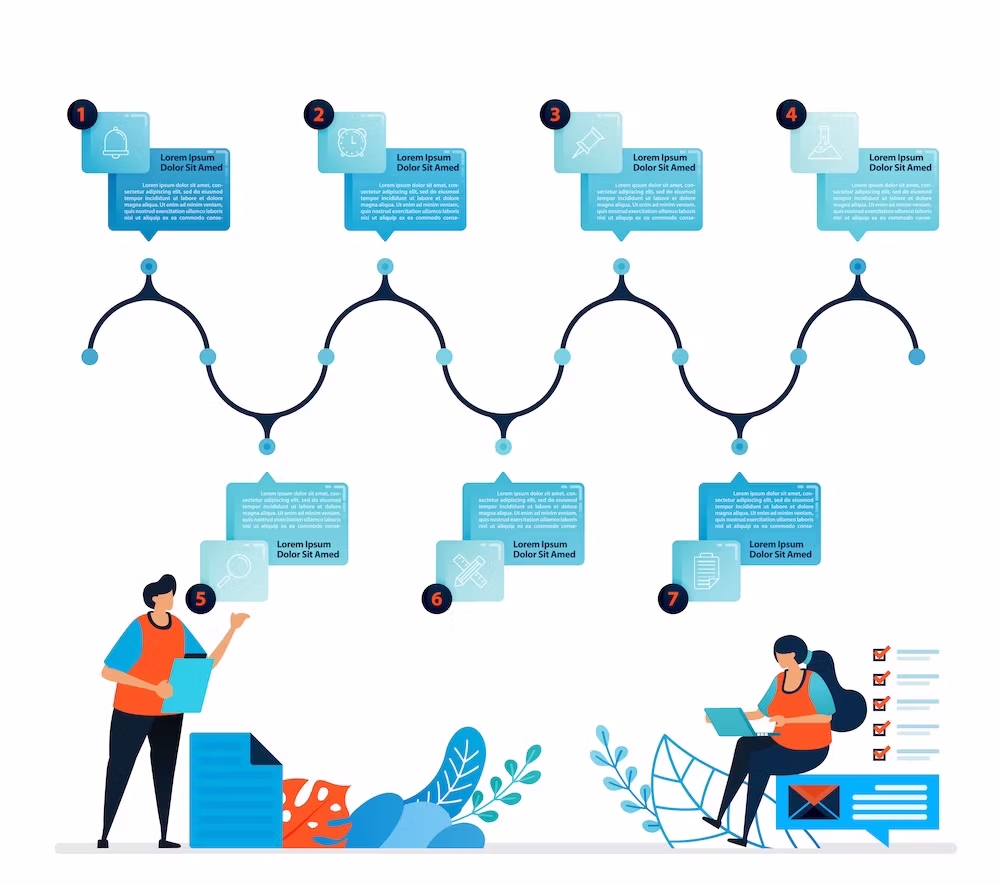Informational flow between departments