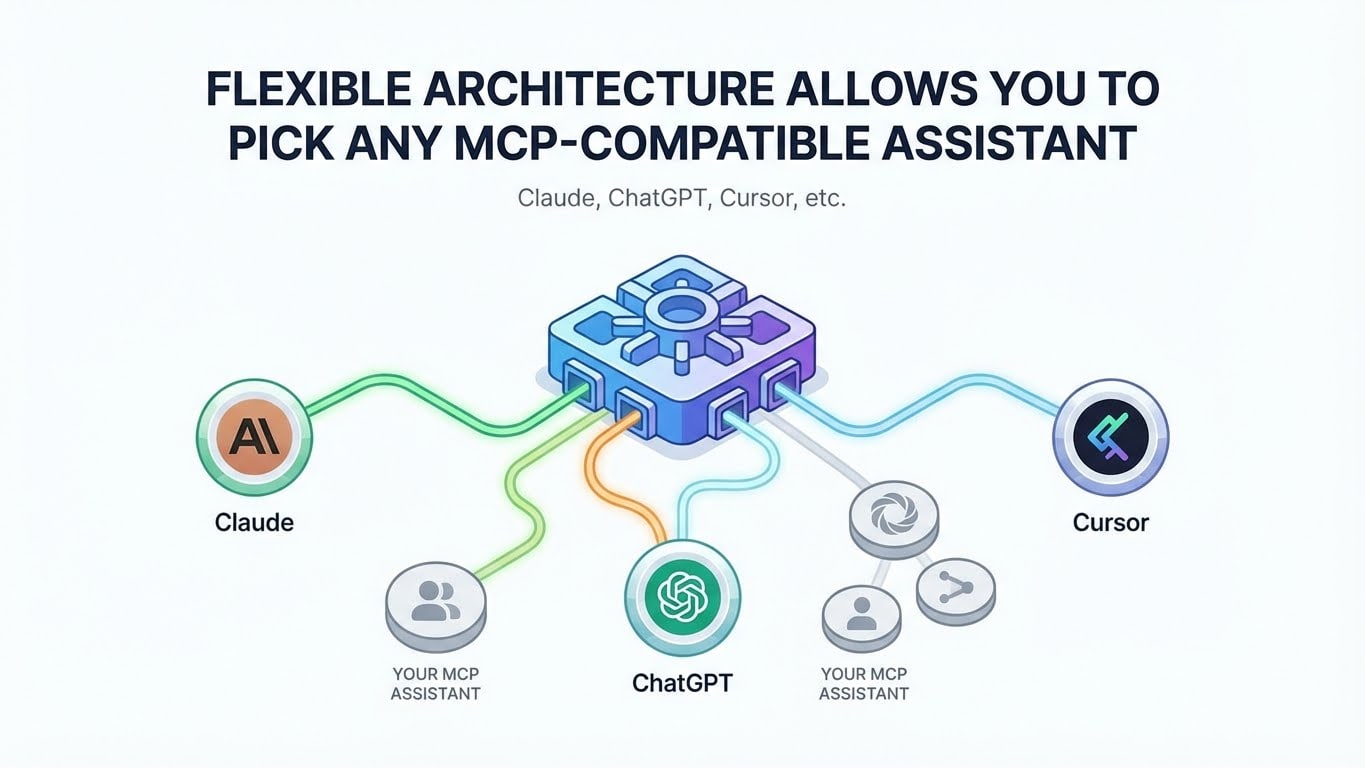 Flexible architecture-min Flexible architecture